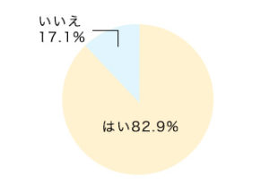 ヨギー・インスティテュート